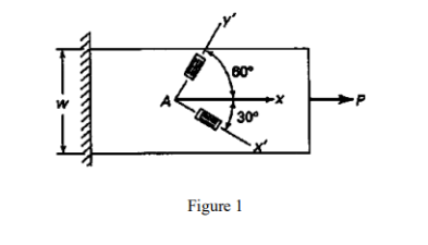 Solved Figure 1 Question 7 Using a strain gauge rosette | Chegg.com