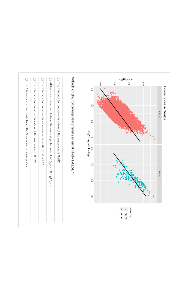 Solved Install and load the fivethirtyeight package. And | Chegg.com
