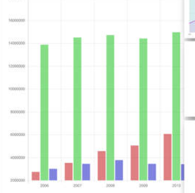 Solved Construct bar graph with random values with x axis | Chegg.com