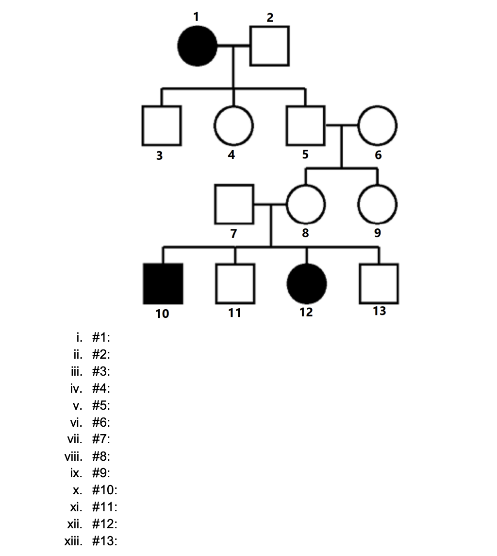 Solved Below is an example pedigree. Determine if the | Chegg.com