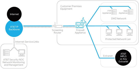 Solved Can someone please explain this diagram in depth? | Chegg.com