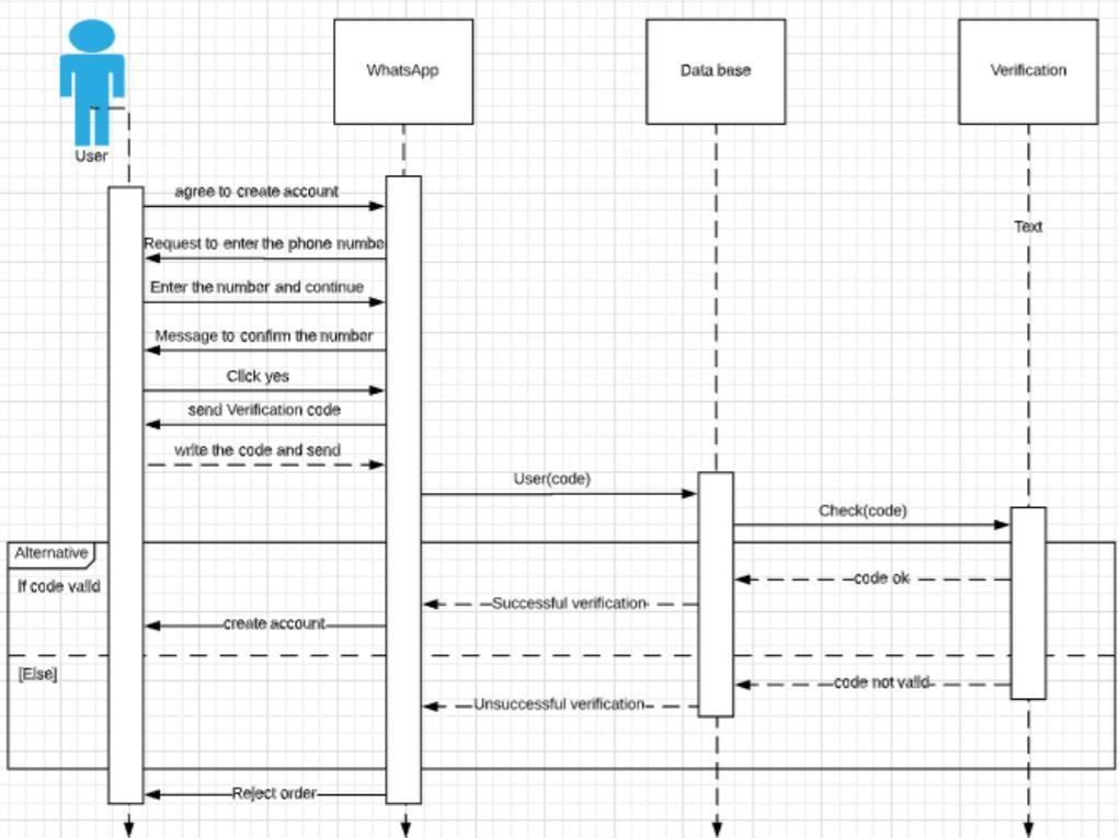 Solved I have a project in my course which talks about whats | Chegg.com