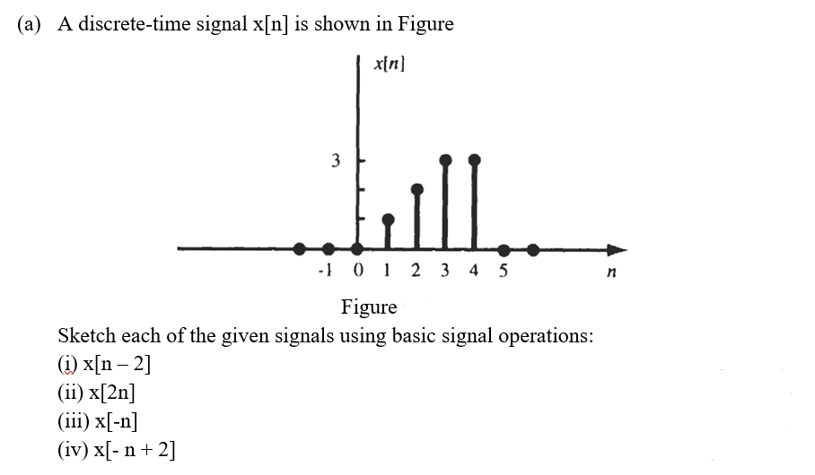 Solved A A Discrete Time Signal X[n] Is Shown In Figure