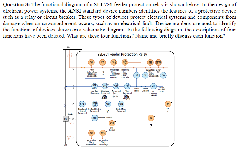 Solved Question 3 The functional diagram of a SEL 751