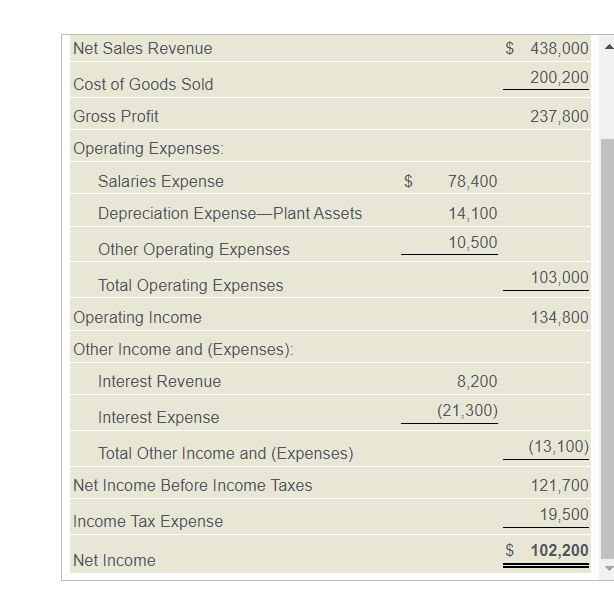 Solved The 2024 Income Statement And Comparative Balance Chegg Com   PhpfGiRJl