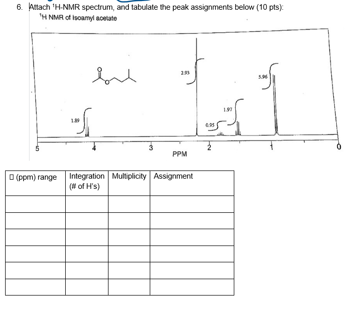 Solved Attach H NMR Spectrum And Tabulate The Peak Chegg Com