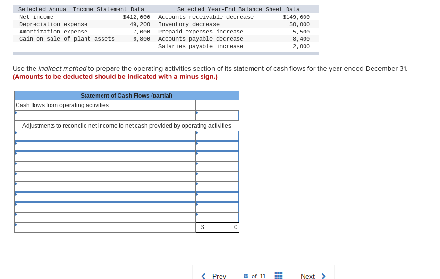 Solved Selected Annual Income statement Data Net income | Chegg.com