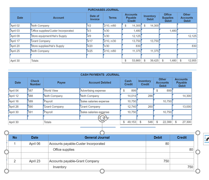 Solved Wiset Company completes these transactions during | Chegg.com