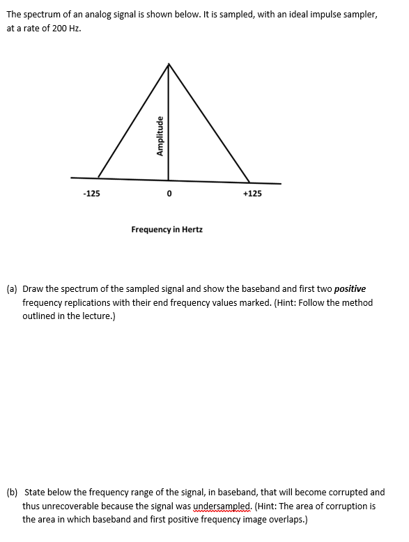 Solved The spectrum of an analog signal is shown below. It | Chegg.com