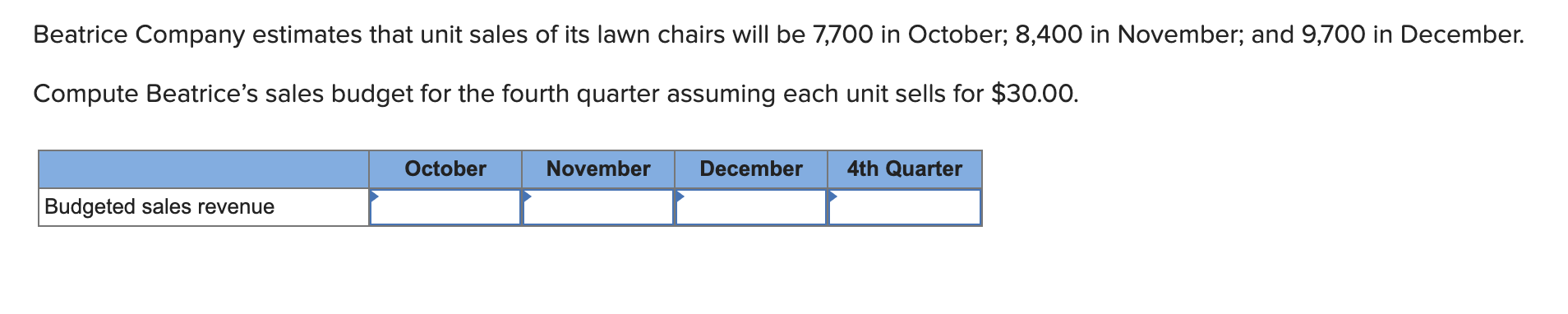 Solved Beatrice Company estimates that unit sales of its Chegg