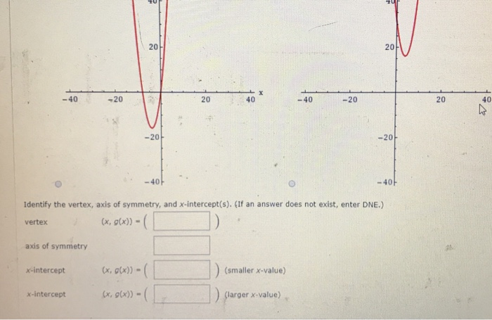 Solved Write the quadratic function in standard form.  Chegg.com