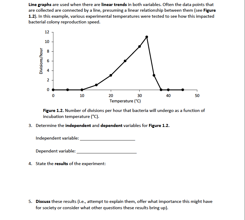 Solved Line graphs are used when there are linear trends in | Chegg.com