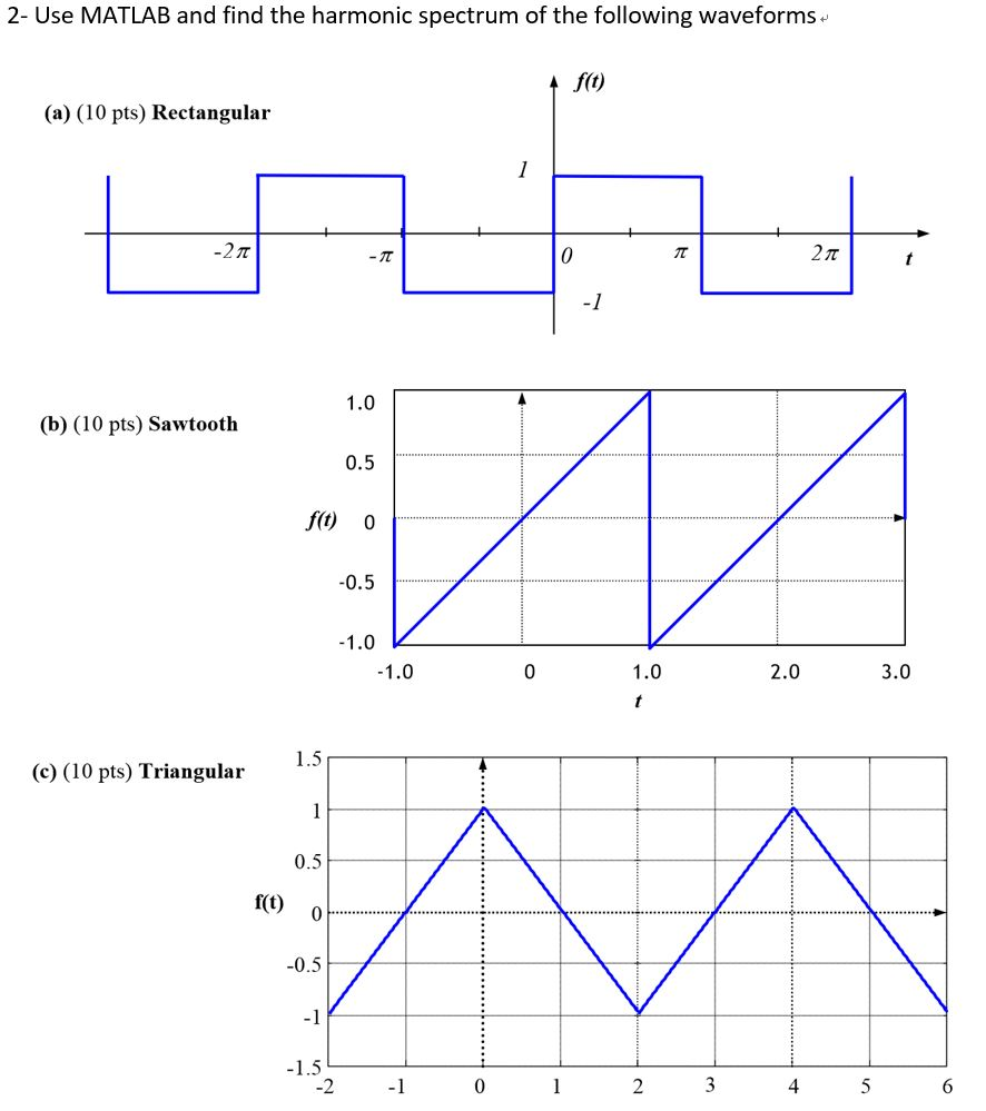 2- Use MATLAB and find the harmonic spectrum of the | Chegg.com