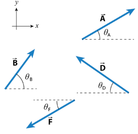 Solved (10\%) Problem 10: In the diagram, the dashed lines | Chegg.com