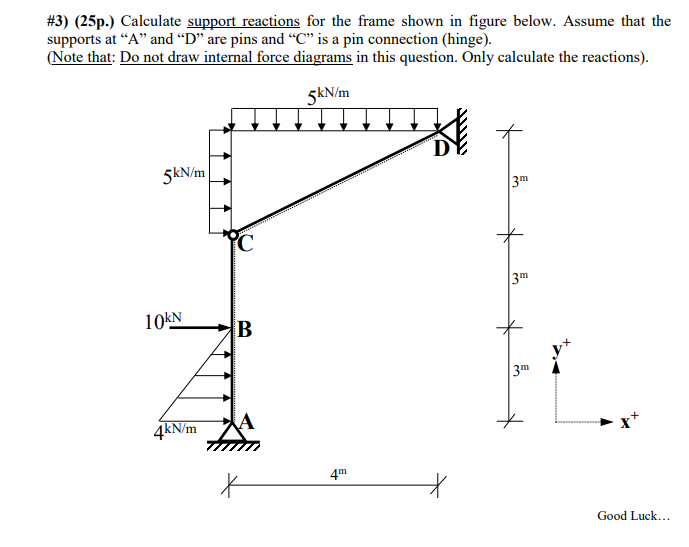 Solved #3) (25p.) Calculate support reactions for the frame | Chegg.com