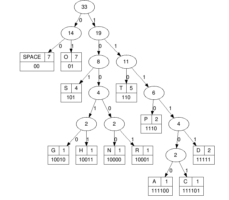 Solved Please provide a set of 8 characters and | Chegg.com