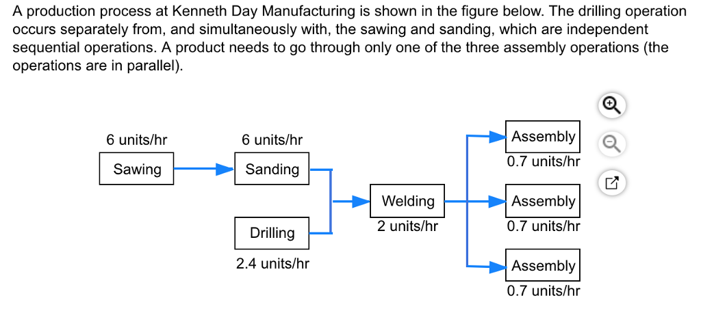 Solved A production process at Kenneth Day Manufacturing is | Chegg.com