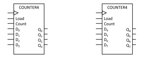 Solved Consider Two 4-bit Binary Counters And Logic Gates To 