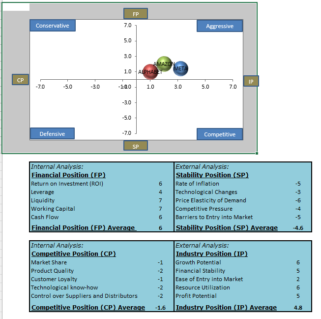 Solved Based on the results of your company and its | Chegg.com