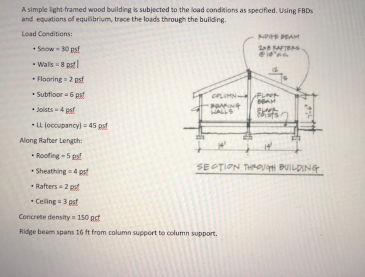 Solved A simple light-framed wood building is subjected to | Chegg.com