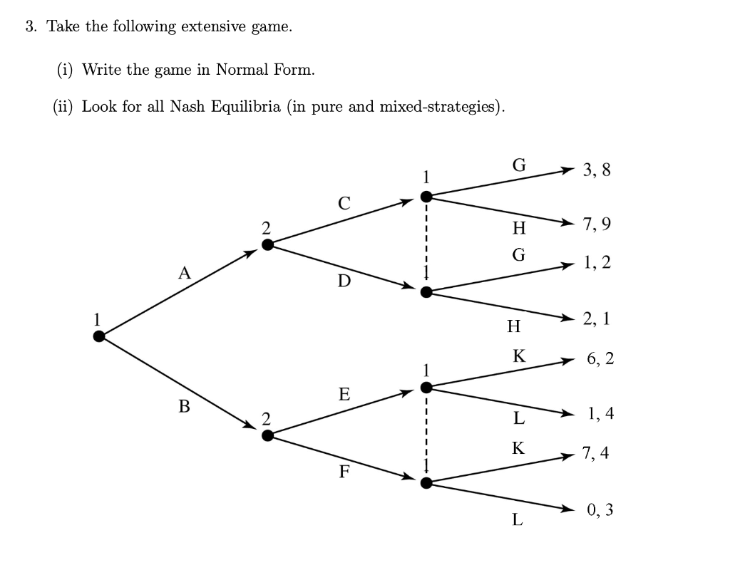 Solved 3. Take the following extensive game. (i) Write the | Chegg.com