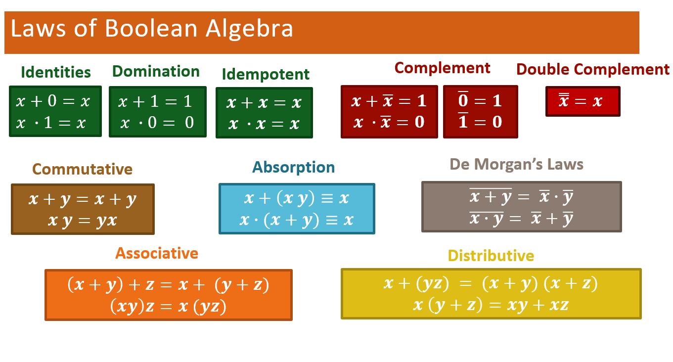 boolean algebra