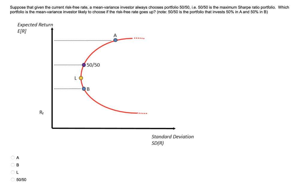 Solved suppose that given the current risk free rate a chegg