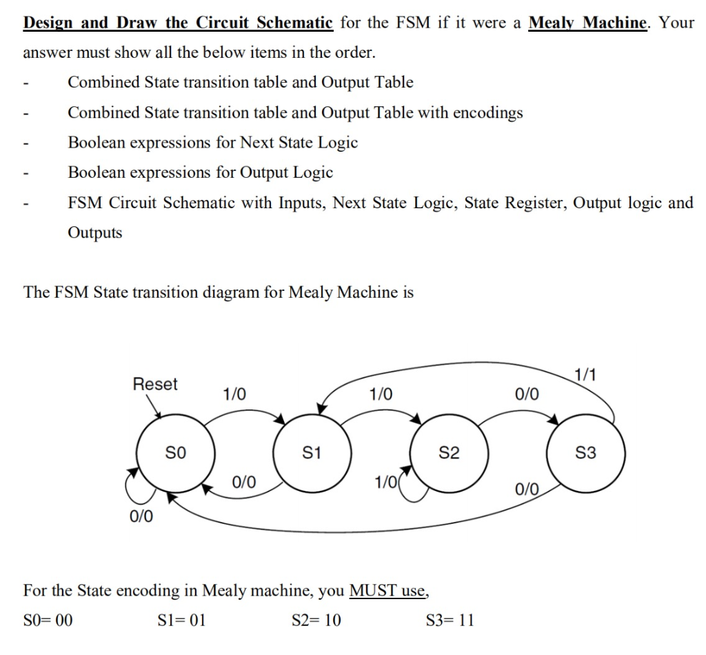 Solved Design and Draw the Circuit Schematic for the FSM if | Chegg.com