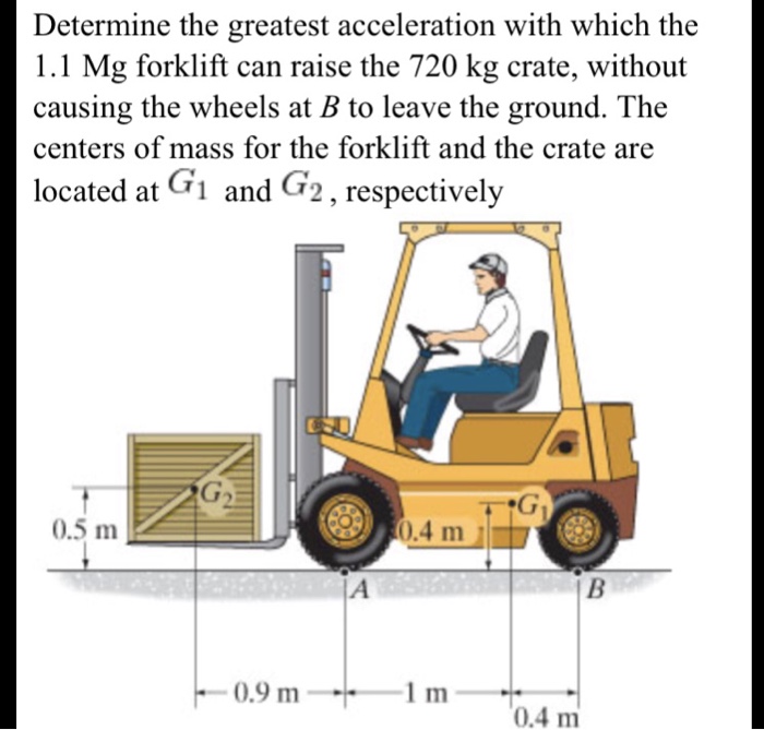 solved-determine-the-greatest-acceleration-with-which-the-chegg