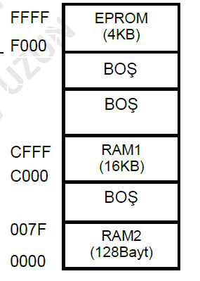 A 6802 microprocessor based system memory map is | Chegg.com