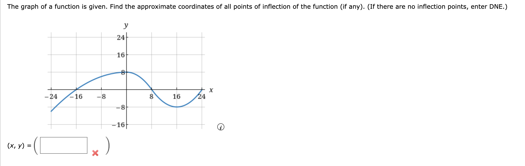 Solved The graph of a function is given. Find the | Chegg.com