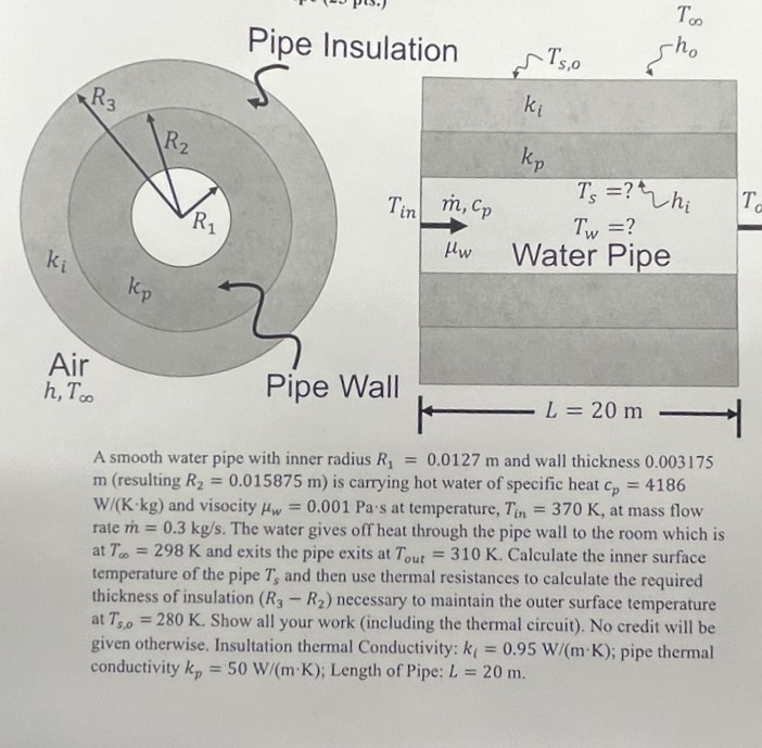 Internal Radius Math Pipe Solved A smooth water pipe with inner radius R1=0.0127m and | Chegg.com