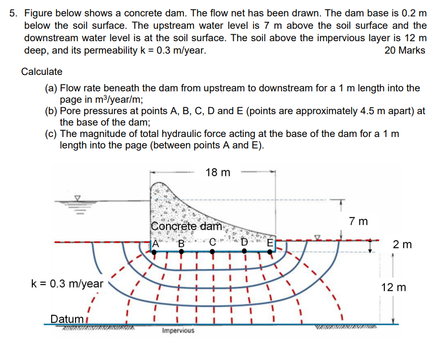 Solved 5. Figure below shows a concrete dam. The flow net | Chegg.com