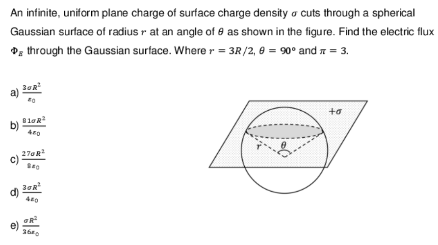 An infinite, uniform plane charge of surface charge density \( \sigma \) cuts through a spherical Gaussian surface of radius