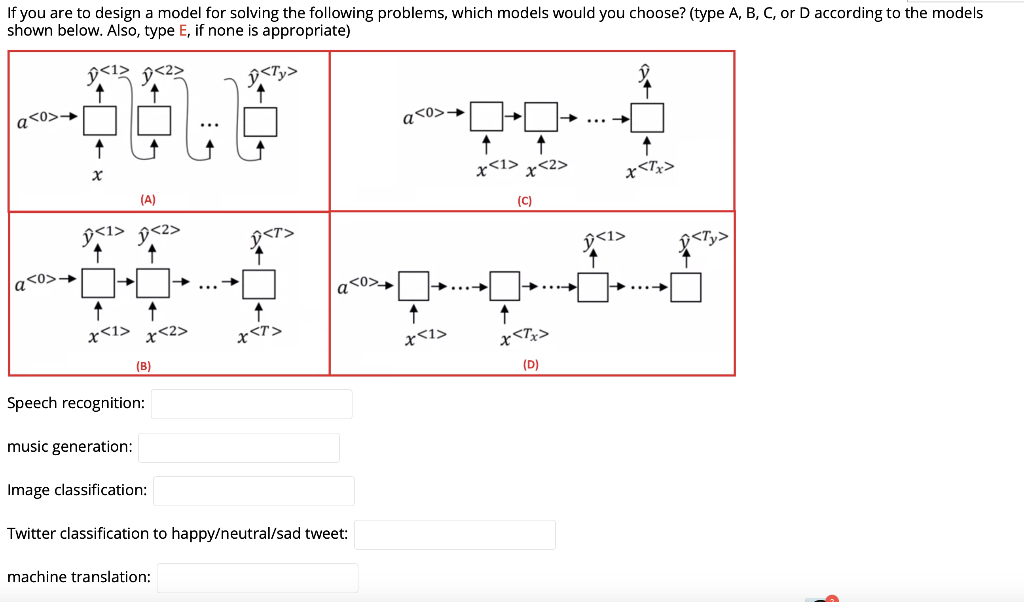 If you are to design a model for solving the | Chegg.com