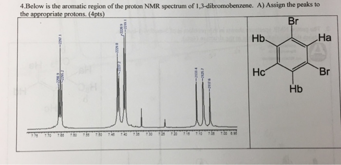 Solved Below is the aromatic region of the proton NMR | Chegg.com