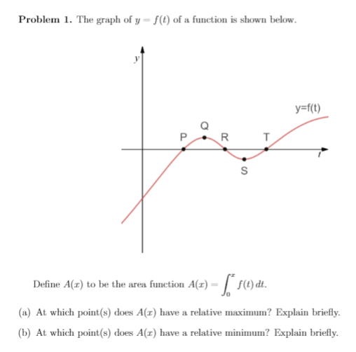 Solved Problem 1. The graph of y = f(t) of a function is | Chegg.com