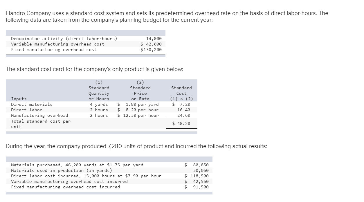 Solved Flandro Company uses a standard cost system and sets | Chegg.com