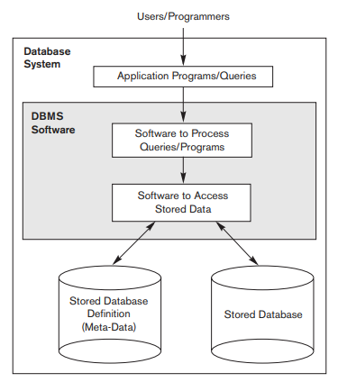 Solved In the following exercises, briefly write your answer | Chegg.com