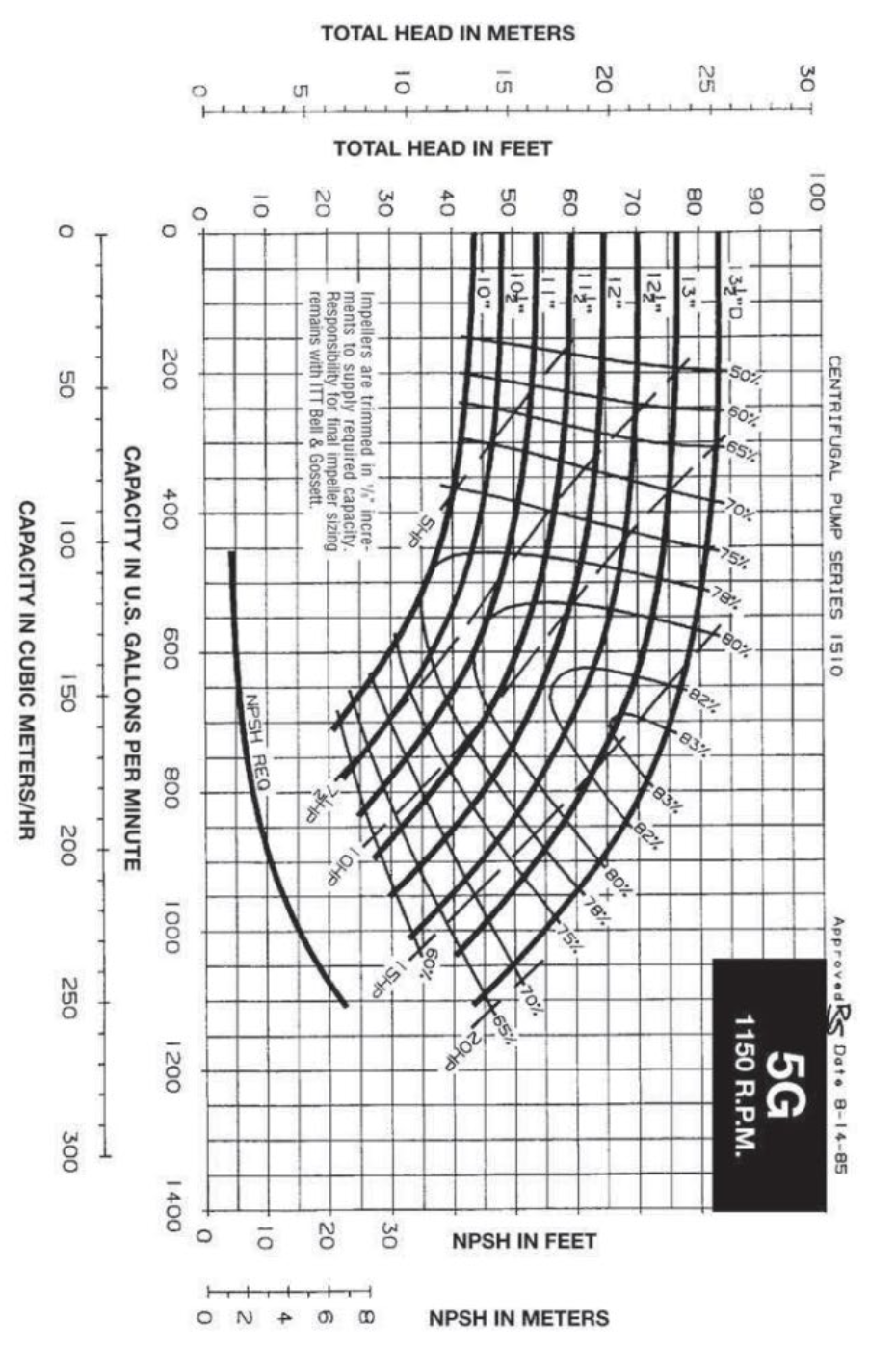 (a) Determine the equation for the system curve. | Chegg.com