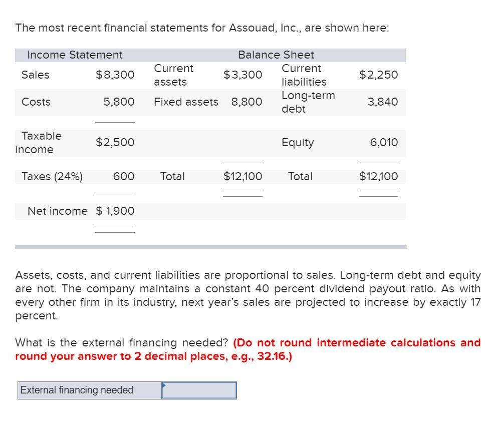 Solved The most recent financial statements for Assouad, | Chegg.com