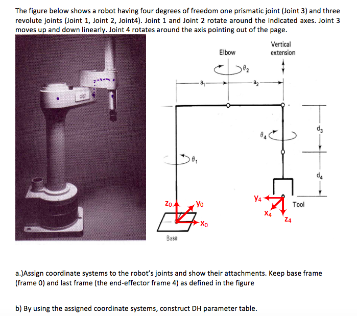Solved The figure below shows a robot having four degrees of | Chegg.com