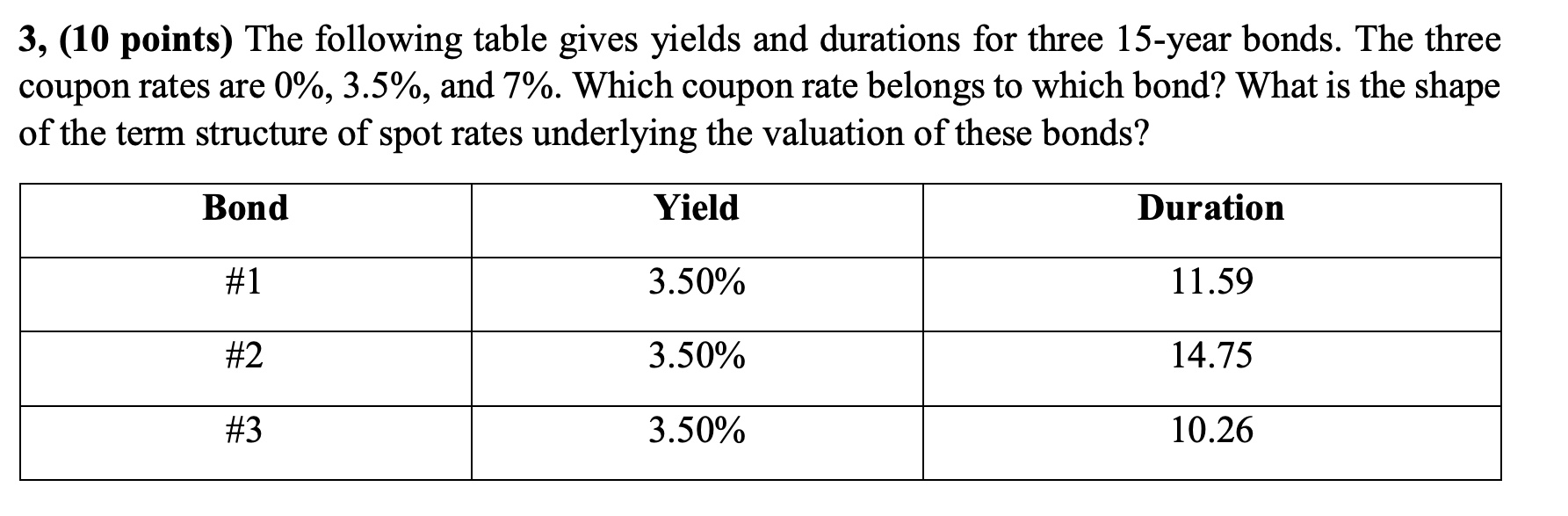 Solved 3 10 Points The Following Table Gives Yields And