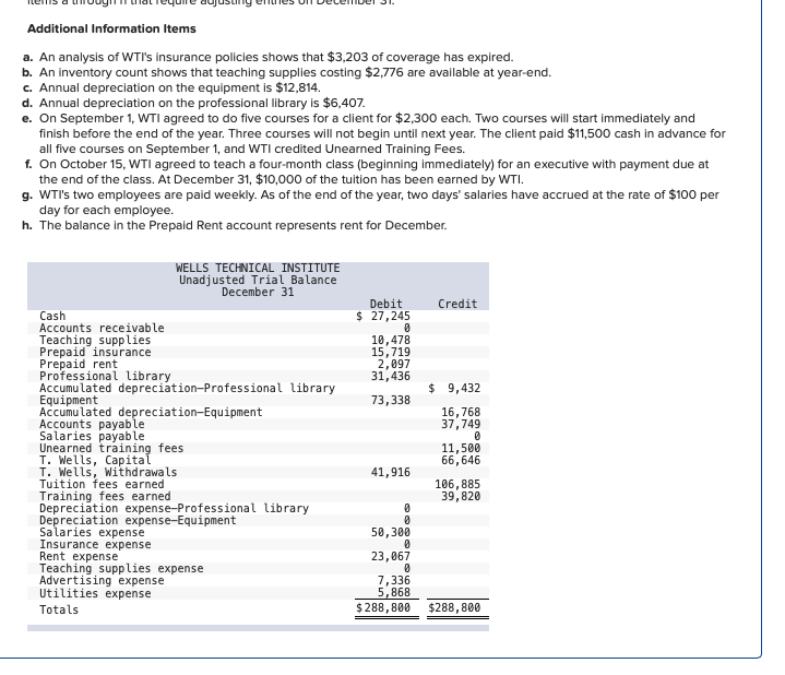 Solved Additional Information Items A. An Analysis Of WTI's | Chegg.com