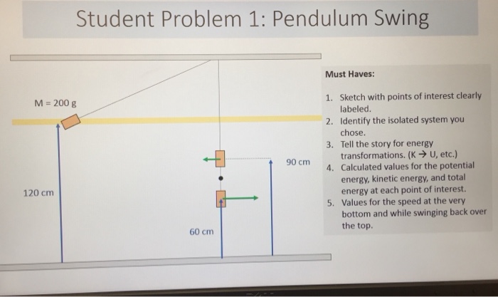 Solved Student Problem 1: Pendulum Swing Must Haves: 1. | Chegg.com