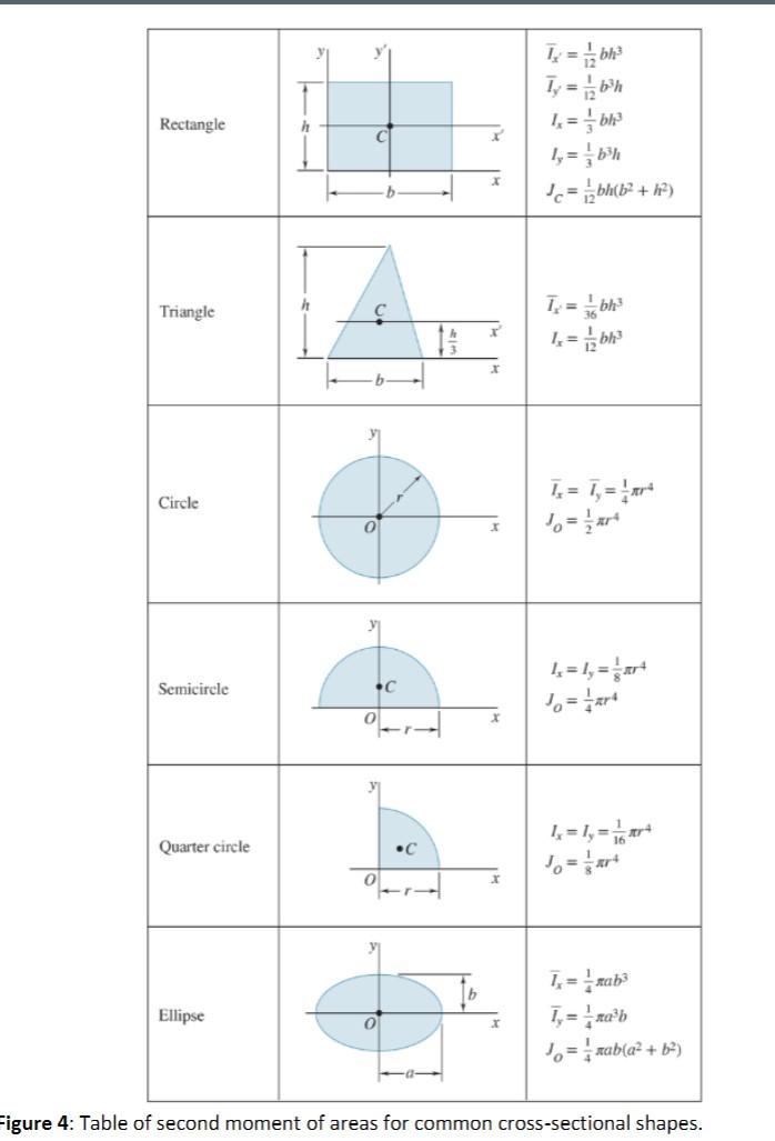 Solved The perpendicular force required for a static | Chegg.com