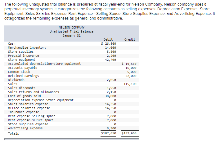 Solved The Following Unadjusted Trial Balance Is Prepared At Chegg Com