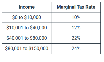 Solved 1. Suppose Individual B Has An Income Of $80,000. | Chegg.com