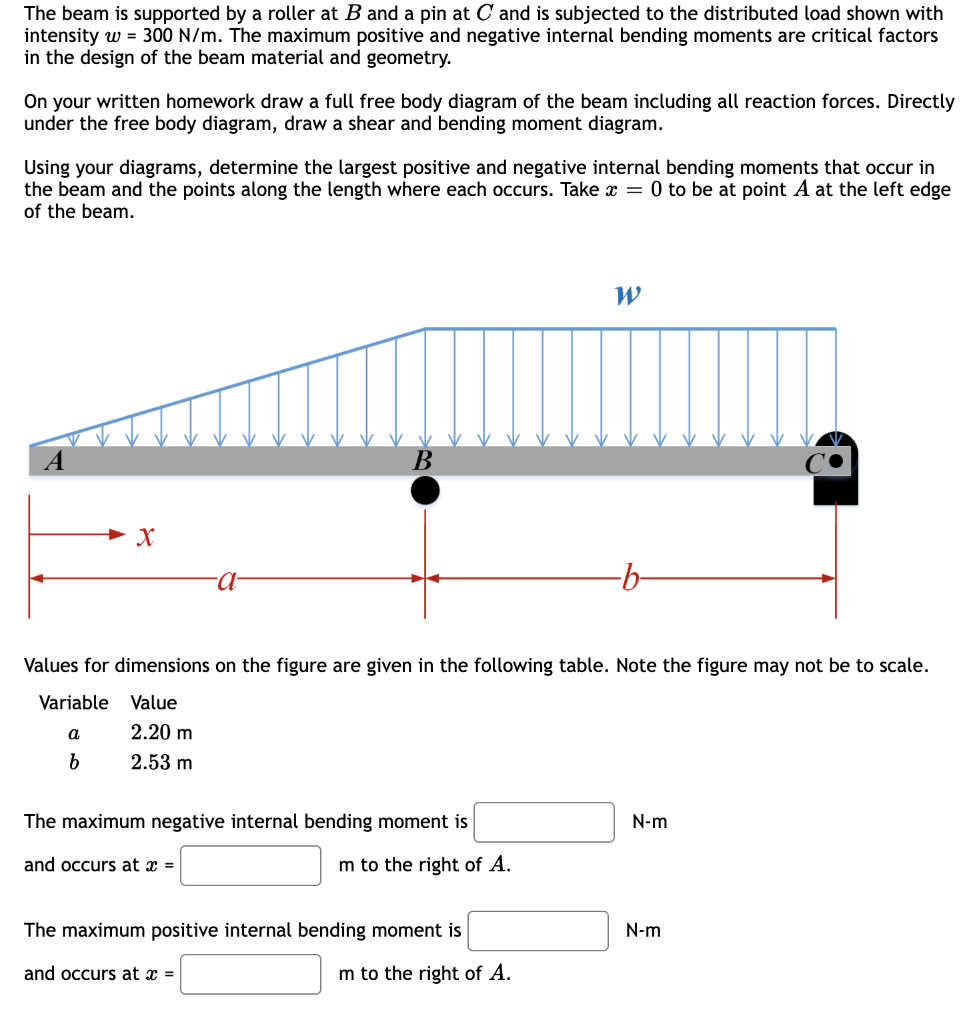 Solved The Beam Is Supported By A Roller At B And A Pin C | Chegg.com