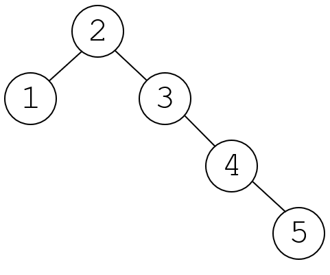 Solved (Computer Science)How many nodes are in the subtree | Chegg.com